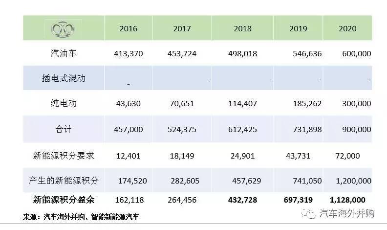 监督和透明度方面的努力