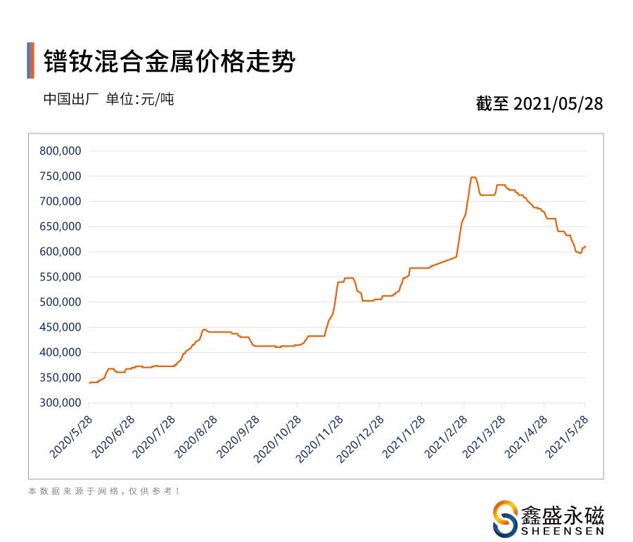 2043年新澳门开奖记录，深度解析与价格趋势分析澳门开奖4238开奖记录