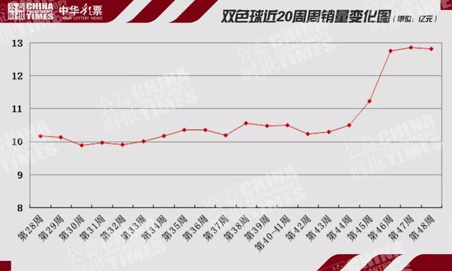 澳门历史开奖记录查询，2018年新视角下的回顾与解析澳彩2018年开奖记录