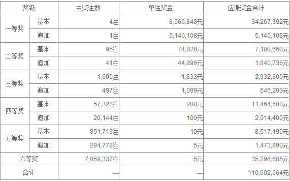 澳门历史开奖记录2018年八月汇总，回顾与展望澳门码2021年18期开奖记录