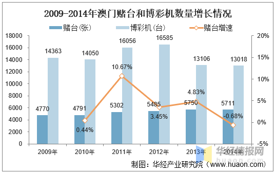 澳门历史开奖记录，2014年新春回顾与展望澳门2021年最新版开奖记录