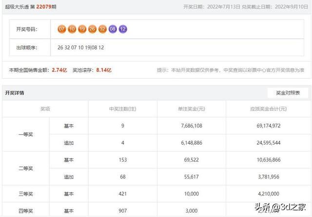 澳门历史开奖记录712期,新纪元下的数字盛宴新澳门开奖结果2020+开奖记录_