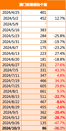 澳门历史开奖记录查询,第712期最新汇总解析新澳门开奖结果2020+开奖记录_