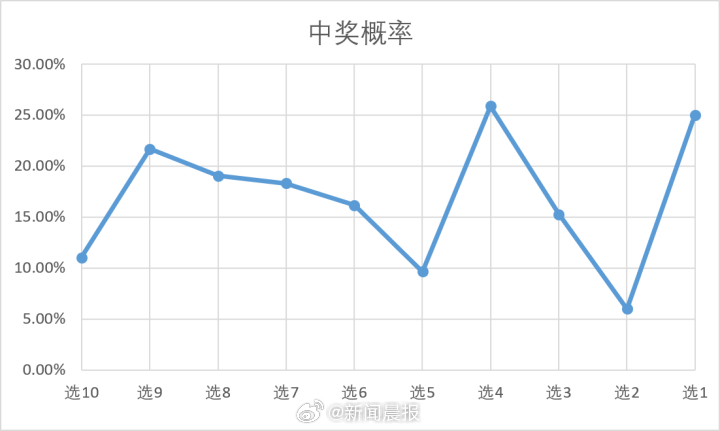 澳门历史开奖记录,40期精彩回顾与数据分析新澳门开奖结果2020+开奖记录_