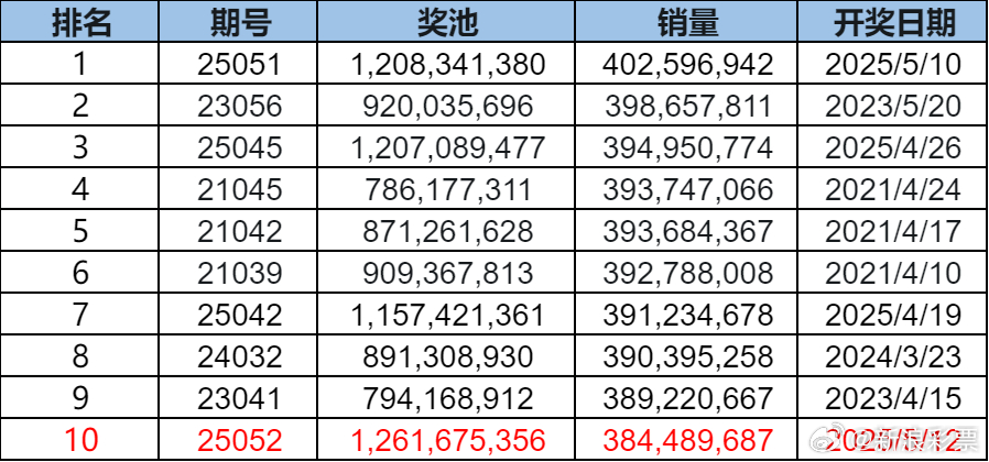澳门历史开奖记录40期最新消息汇总表，揭秘新澳门的幸运轨迹新澳门开奖结果2020+开奖记录_
