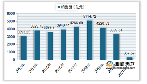 2015年新澳门开奖最新动态解析—透视未来彩票市场的变化与趋势(虚构文章)澳门2020开奖结果+开奖记录205期开什么