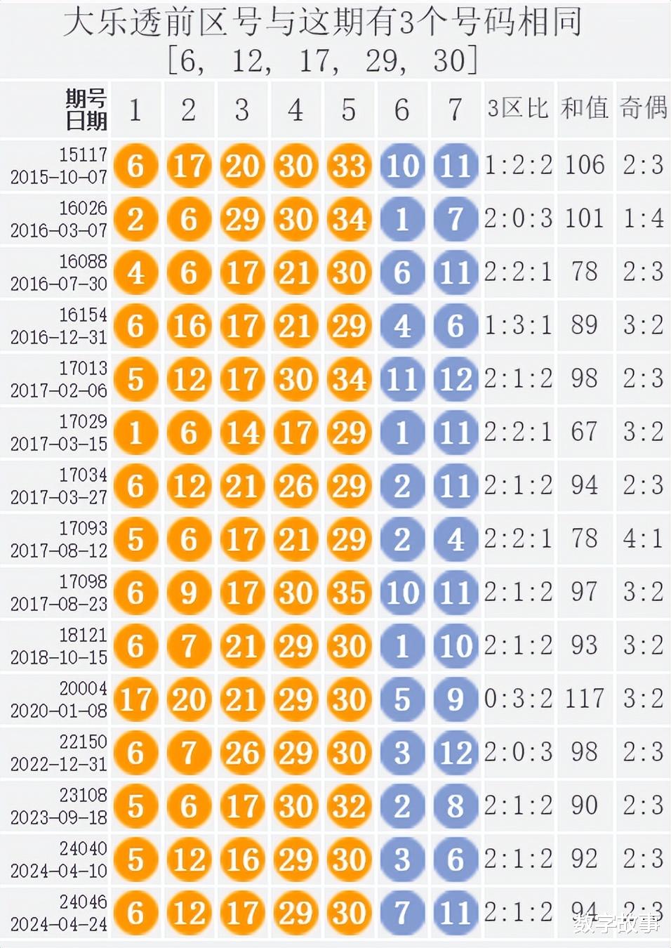探索新澳门历史开奖记录，2015年与未来展望新澳门开奖结果2020+开奖记录_