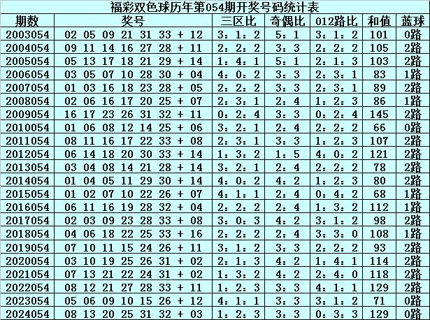 澳门历史开奖记录2015-最新版,探索新澳门的幸运轨迹澳门历史开奖近15