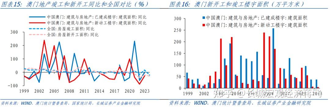澳门历史开奖记录十走势图汇总分析，最新预测与深度洞察澳门历史开奖近15