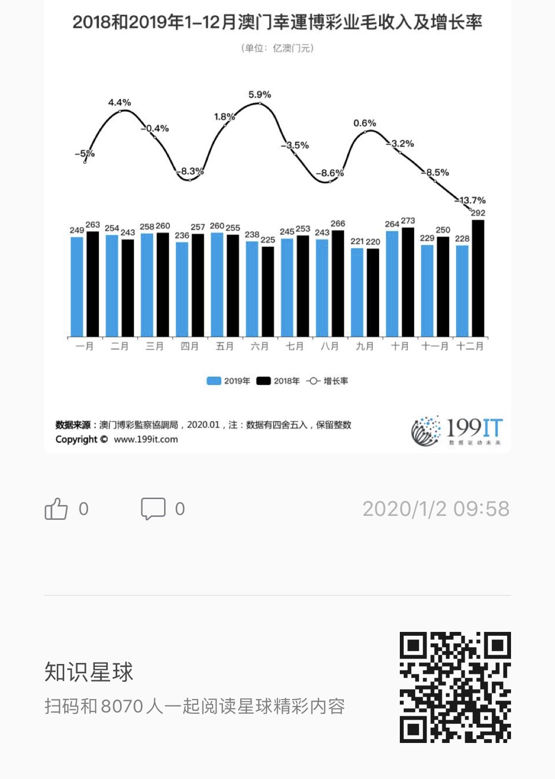 澳门历史开奖记录，2019年回顾与展望—以新视角解析变化澳门2020开奖结果+开奖记录11月7号