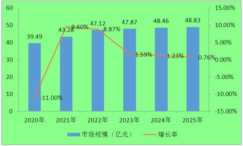 澳门历史开奖记录，新趋势与未来预测的深度剖析新澳门历史开奖记录走势图汇总最新预测