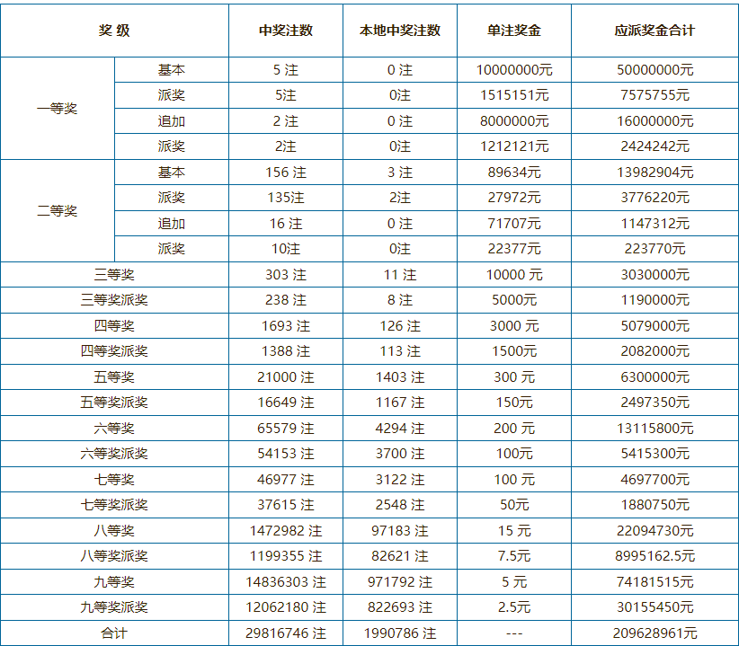 澳门新开奖记录，今日最新中彩号码揭晓澳门开奖结果2021+开奖记录完整版