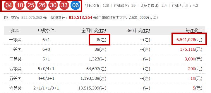 澳门新开奖记录，今日最新中彩情况概览新澳门开奖记录查询今天最新开奖情况表格