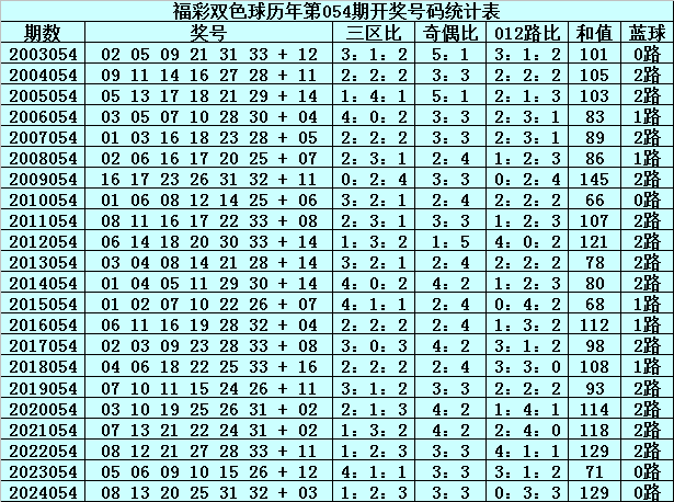 2035年新澳门历史开奖结果记录表一览，回顾与展望澳门2021年最新版开奖记录