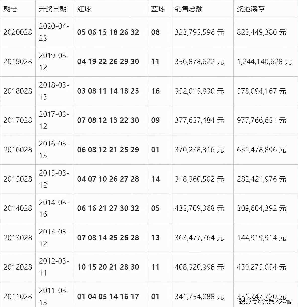 2013年新澳门历史开奖结果记录，一览表与深度分析澳门2021年最新版开奖记录