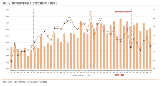 澳门历史开奖结果记录查询汇总图表，透视新时代的幸运之地新澳门开奖结果2020+开奖记录_