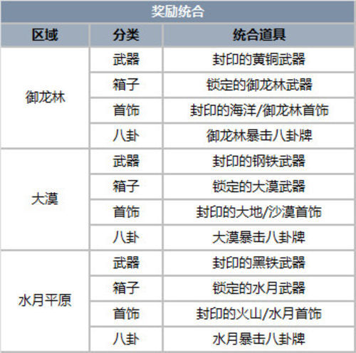 澳门历史开奖结果，近期十五期查询表最新版本更新内容解析新澳门开奖记录