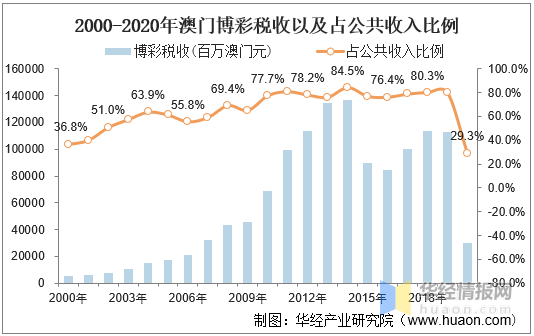 探索新澳门历史开奖记录，2015-未来展望新澳门历史开奖记录查询表2025年份