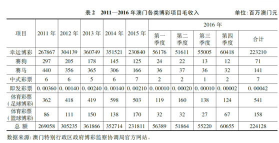 澳门历史开奖记录查询，2015年新视角下的回顾与展望澳门2021年最新版开奖记录