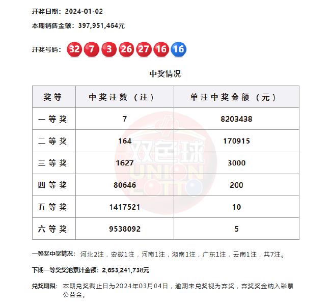 澳门双色球新历史开奖记录，今日最新汇总与深度解析澳门回归21周年双色球开奖结果