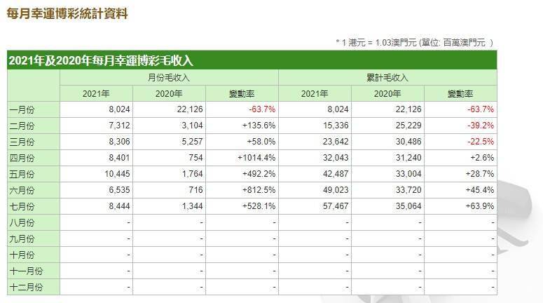 澳门历史开奖记录2034年最新一期汇总表，探索新时代的幸运轨迹澳门2021年最新版开奖记录