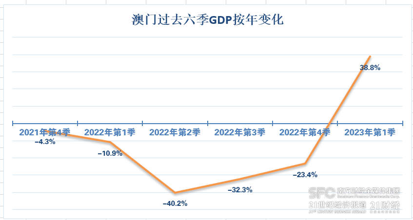 新澳门历史开奖记录203年最新汇总，近十五期精彩回顾与数据分析2021年澳门1到30期开奖记录