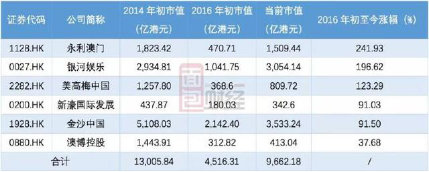澳门新历史开奖记录203年1月一览表，透视数字背后的故事2021年澳门1到30期开奖记录