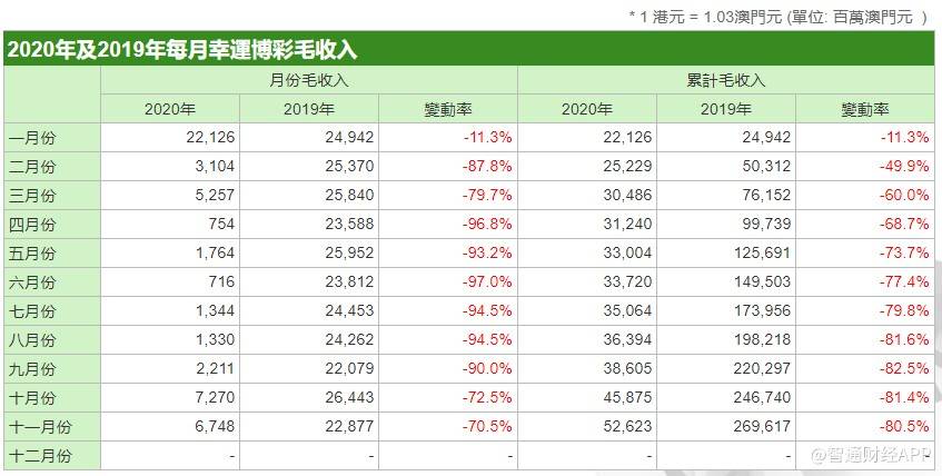 澳门历史开奖记录203年1月最新消息查询，透视新时代的幸运与机遇新澳门开奖结果2020+开奖记录_