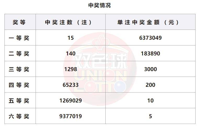 澳门新历史开奖记录，203年8月1日最新结果揭晓2021年澳门1到30期开奖记录