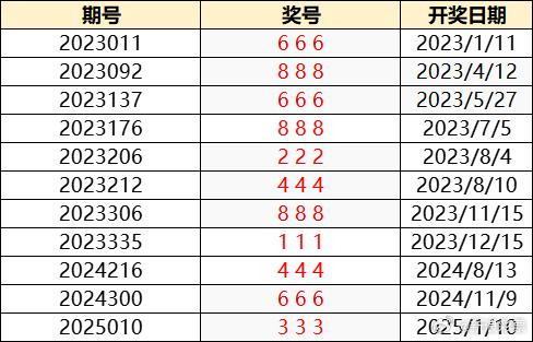 澳门新历史开奖记录203年最新版图片大全集，见证幸运的瞬间新澳门开奖结果