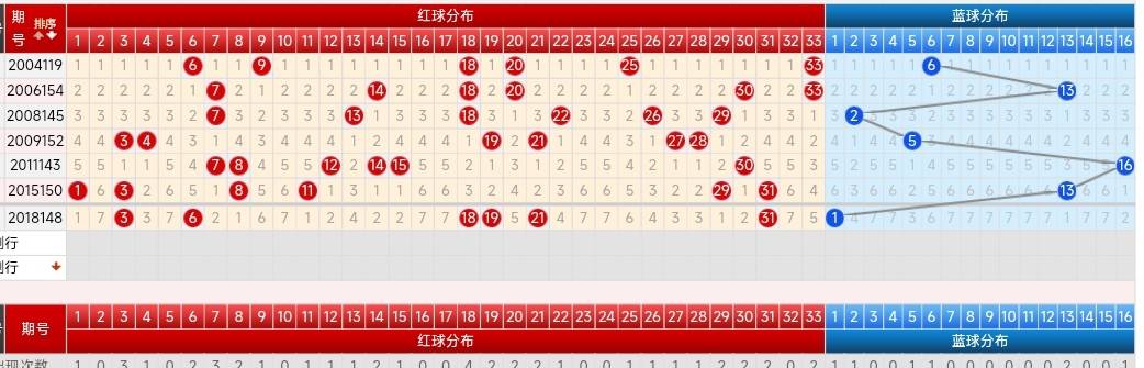 澳门今晚开奖直播，201年十一月十二日新纪录澳门2020开奖结果+开奖记录11月7号