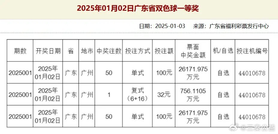 澳门新春首彩，204年1月日开奖揭秘2021澳门开奖时间