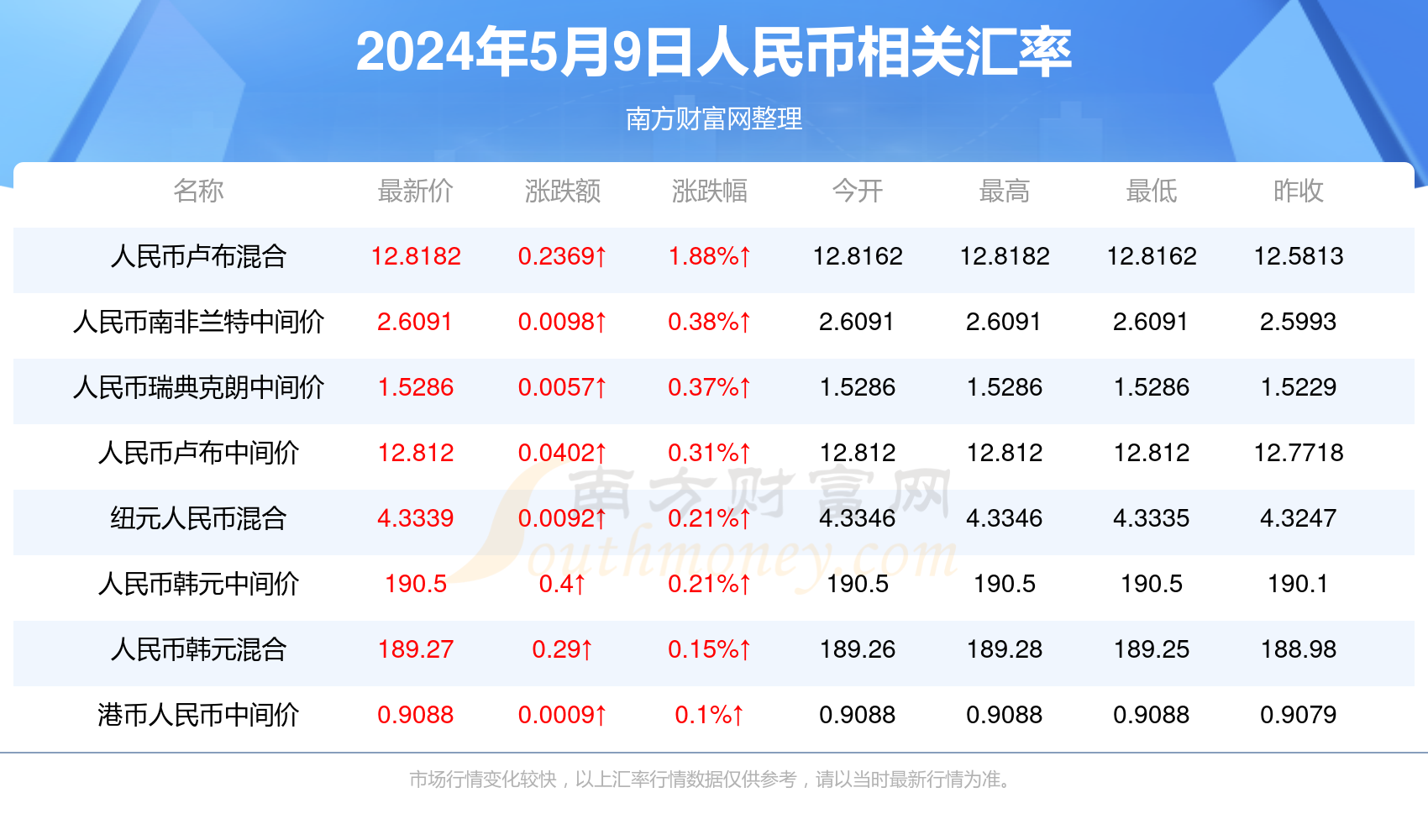 澳门今晚开奖结果查询表，最新一期汇总下载指南新澳门今晚开奖结果查询表最新一期汇总下载