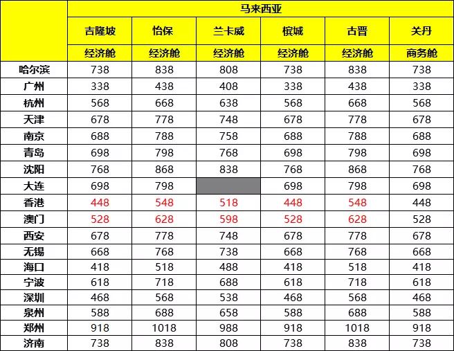 澳门今晚开奖结果查询表最新预测图汇总，揭秘数字背后的奥秘新澳门今晚开奖结果查询表最新预测图汇总