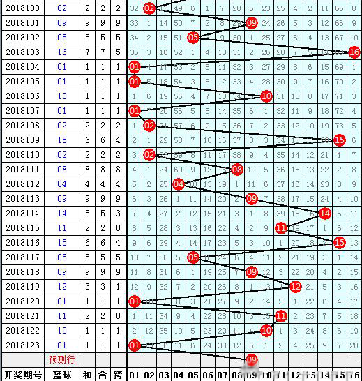 新澳门最快开奖结果查询与双色球预测，揭秘数字游戏中的智慧较量新澳门最快开奖结果查询双色球预测最新消息