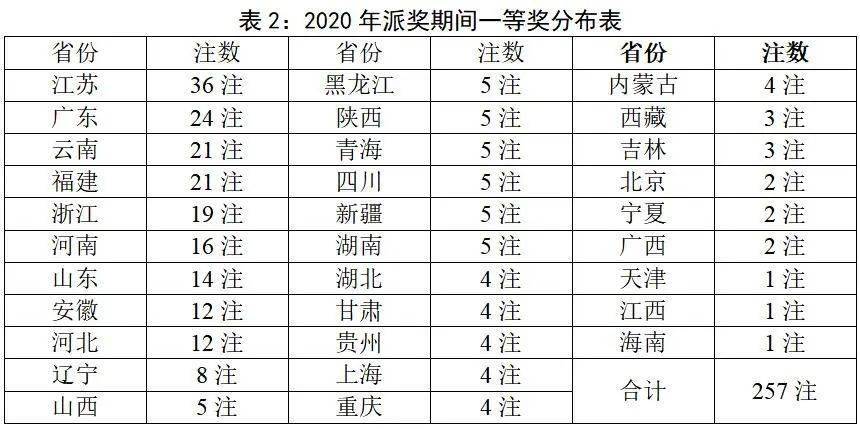 2045年新澳门开奖记录查询表图片大全，透视数字背后的幸运与希望2024年新澳门开奖记录查询表图片大全下载