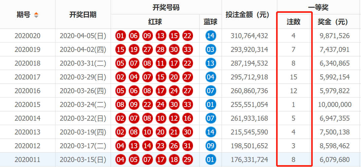 澳门今晚开奖结果号码203年最新消息汇总，揭秘新一期大奖的神秘面纱新澳门今晚开奖结果号码2023年最新消息汇总