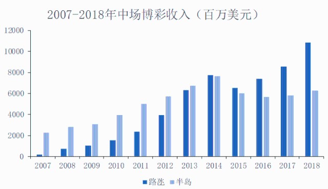 澳门最新开奖记录2014年及未来展望，视频汇总与深度分析新澳门开奖结果2020+开奖记录_