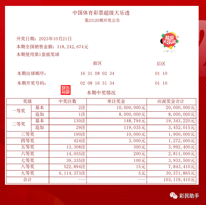 澳门今晚开奖结果查询2015年34期资料汇总及最新消息2021澳门今晚最新开奖