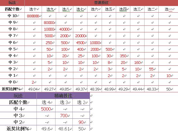 澳门彩历史开奖结果走势图表与生肖最新预测，揭秘背后的数字奥秘新澳门开奖记录