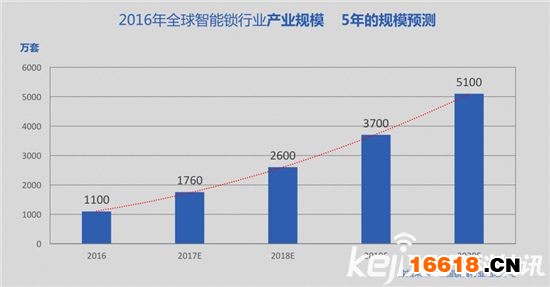 新澳门彩历史开奖结果走势图表204年8月汇总，深度剖析与未来展望澳门彩历史开奖纪录