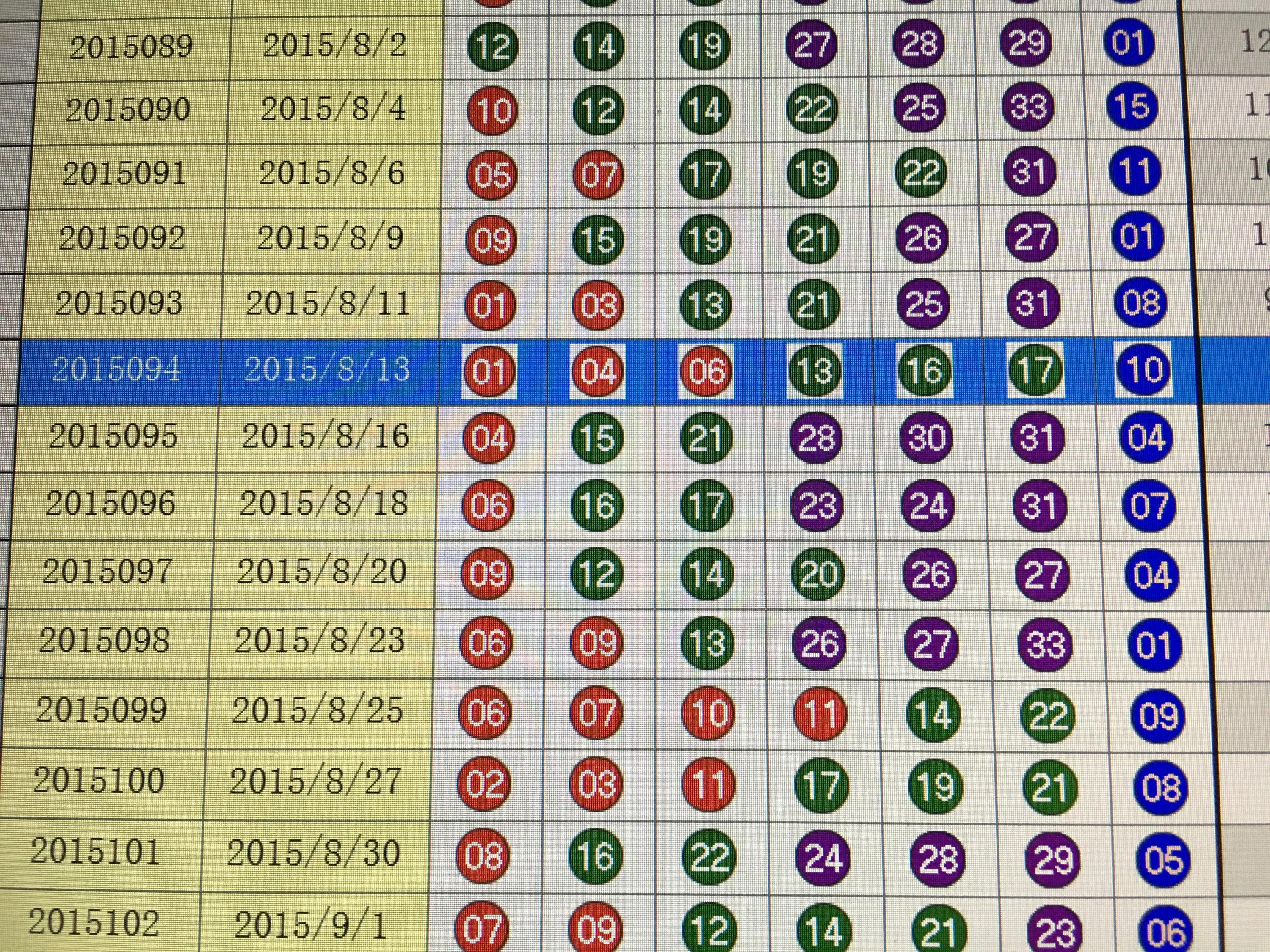 澳门彩历史开奖结果走势图表汇总分析—第302期深度剖析澳门彩近30期开奖记录