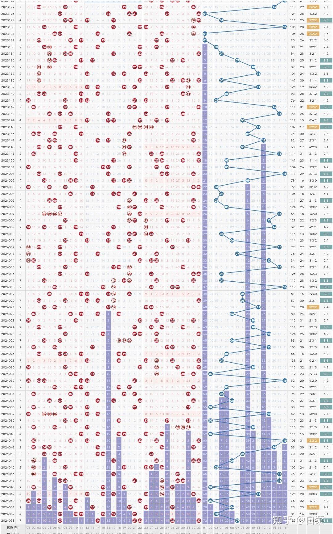 澳门2045，新时代的单双色球走势探索新澳门2024开奖走势图单双色球最新结果