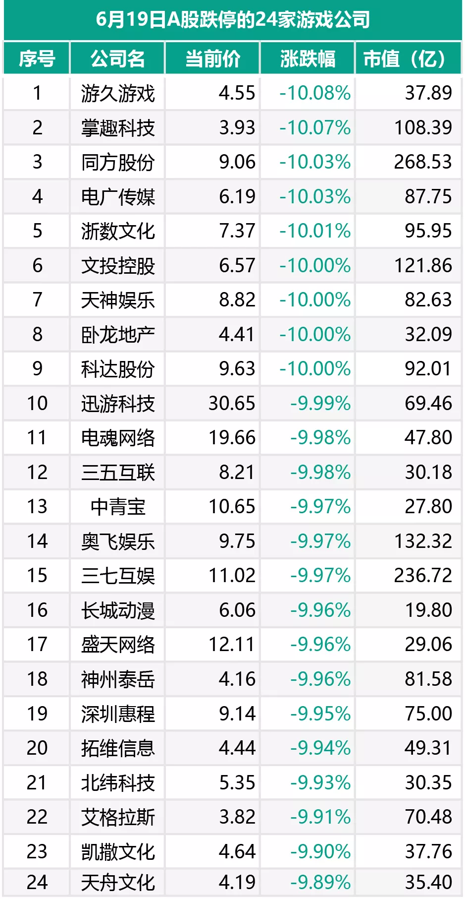 澳门2048年新开奖走势图单双预测，理性分析下的数字游戏澳门码2021年全部开奖走势