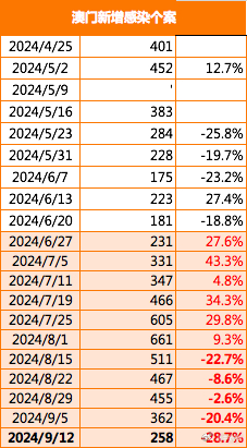 探索新澳门彩203年开奖走势，揭秘数字背后的奥秘2021年澳门嗯开奖走势图