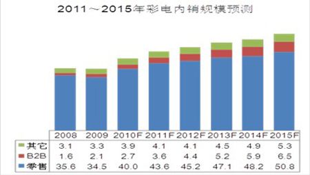澳门彩走势图203年开奖结果汇总查询，揭秘最新趋势与策略澳门码2021年全部开奖走势