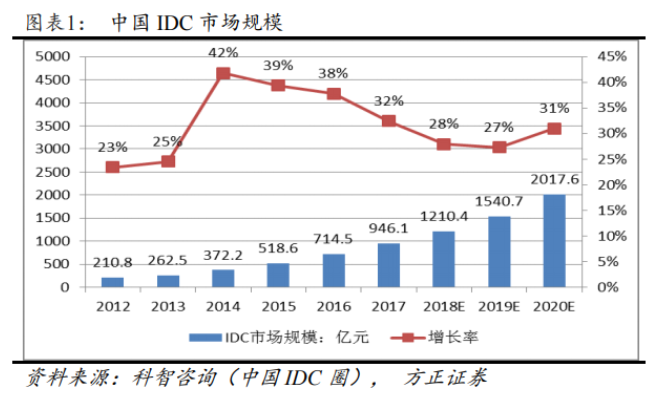 2035年新澳门彩走势图，未来开奖预测与数据分析澳门智能开奖历史走势查询