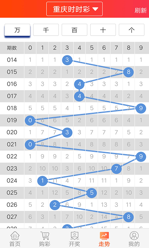 2048年新澳门彩走势图及开奖结果查询表汇总，透视未来彩票趋势的智慧之眼澳门彩45期开奖结果