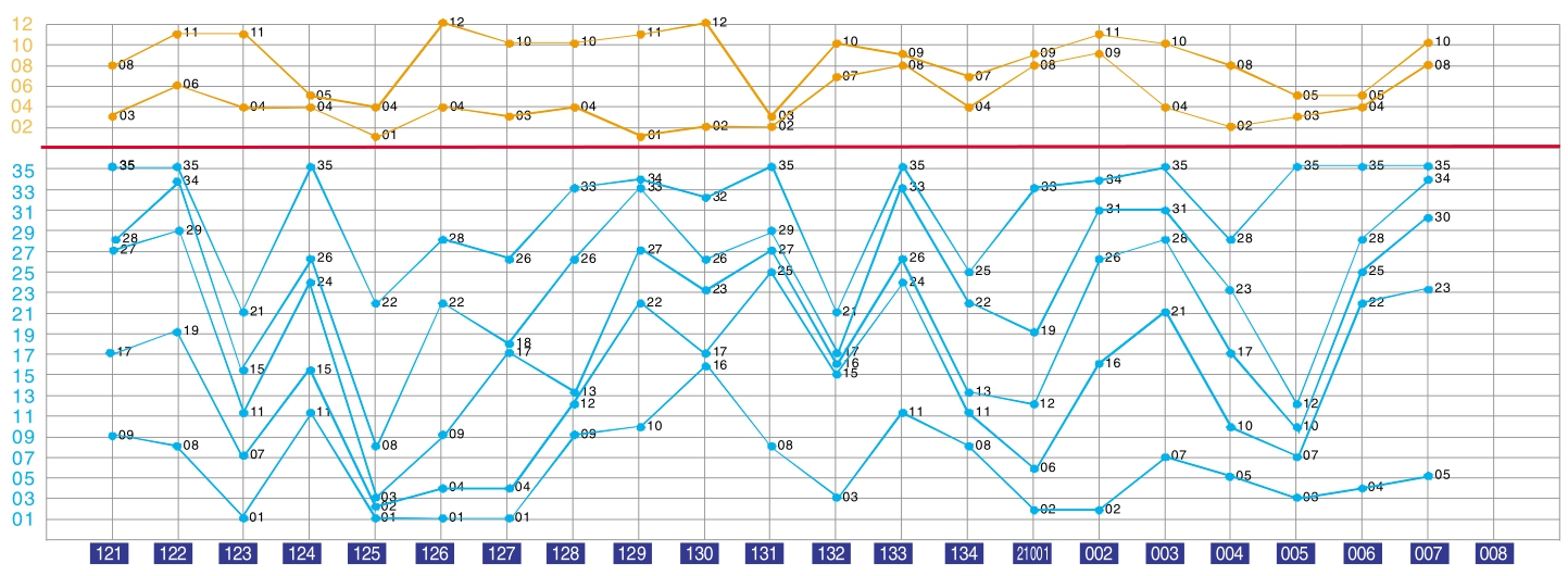 澳门彩新趋势，204年开奖结果今日直播视频深度解析2021澳门开奖结果综合走势图