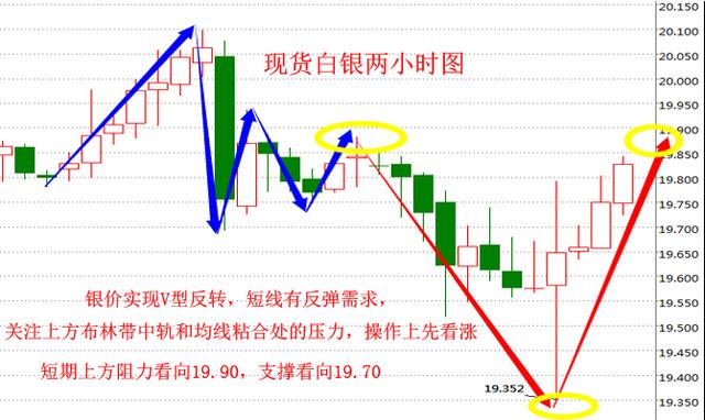 2048年新澳门彩走势图分析,今日开奖结果的深度预测与策略建议澳门天天开奖走势图
